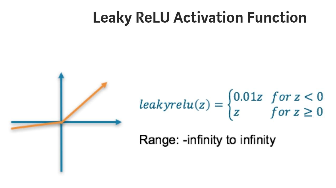 LeakyReLU함수
