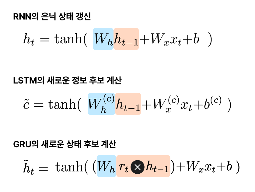 RNN, LSTM, GRU의 새로운 정보(상태) 선형 변환 식 비교